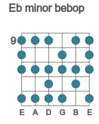 Guitar scale for minor bebop in position 9
